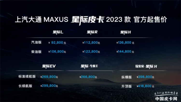 上汽大通MAXUS全新皮卡品牌“星际”重磅亮相2023成都国际车展