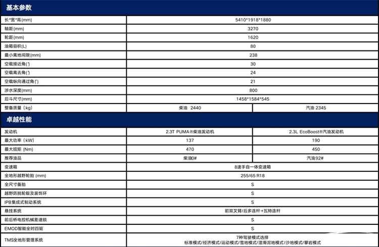 汽油柴油各一款 福特Ranger 1st Edition配置曝光