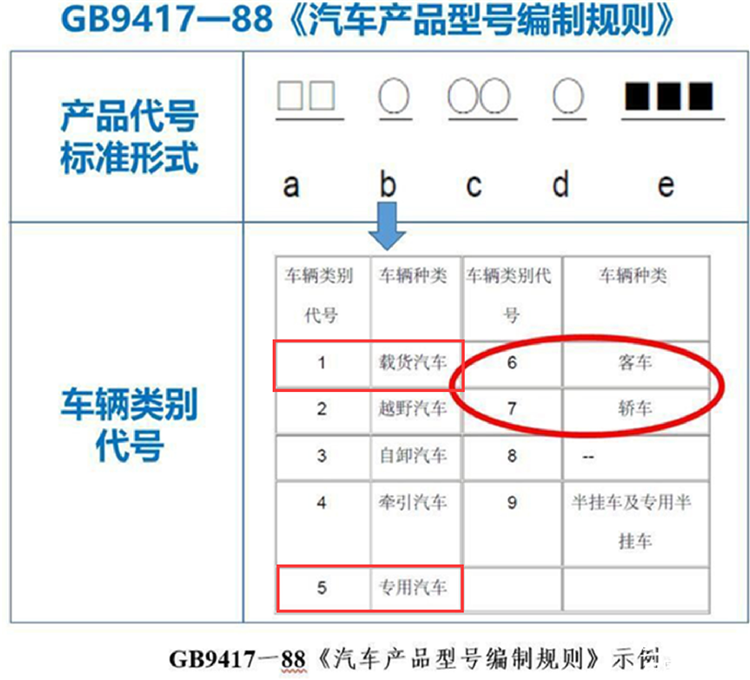 “5字头”小专皮卡到底多少年报废？