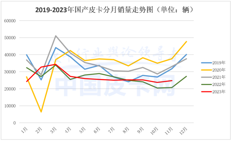 2024皮卡行业趋势预测暨第五届中国皮卡年度车型发布会即将举行