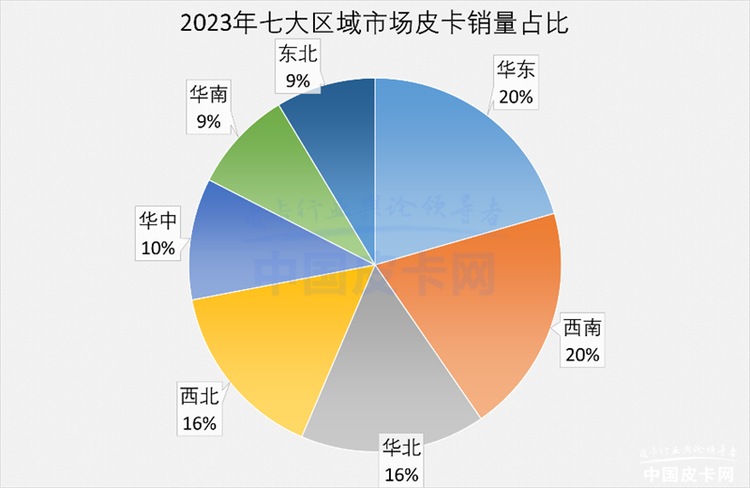 全球累计销量达50.8万台 2023年国产皮卡市场解析