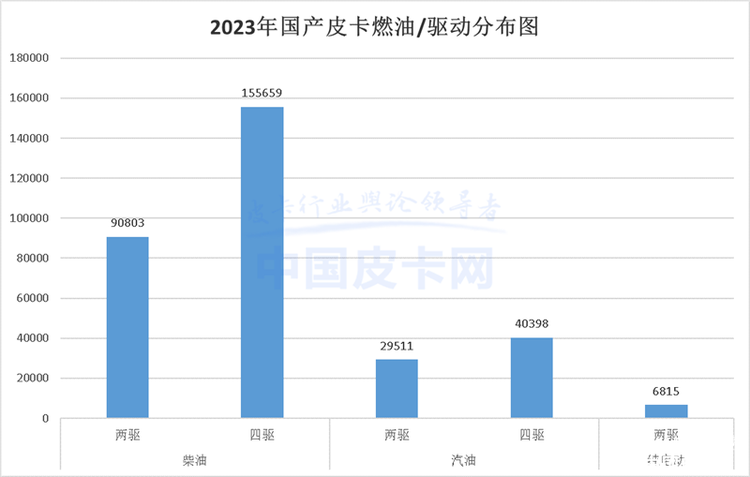 全球累计销量达50.8万台 2023年国产皮卡市场解析