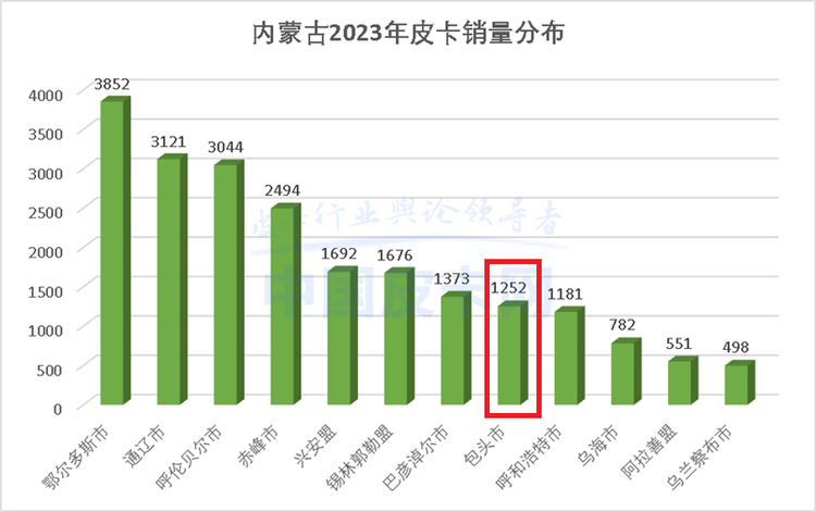 解禁政策加码 内蒙古包头全面放开皮卡进城