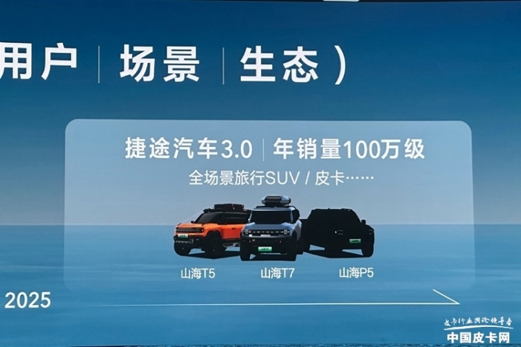 展示皮卡行业发展成就，助力汽车消费扩容 2024推动汽车特色消费专题研讨会将在京举行