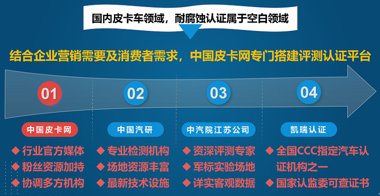 中国皮卡品质认证计划启动“耐腐蚀之星”认证，引领行业新标准