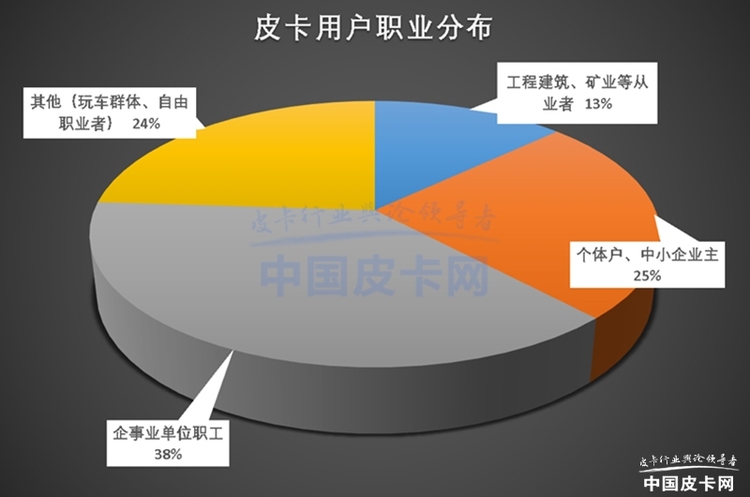 从小鹏汇天陆地航母 看中国皮卡市场的“破与立”