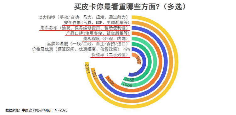 中国皮卡品质认证计划启动“耐腐蚀之星”认证，引领行业新标准