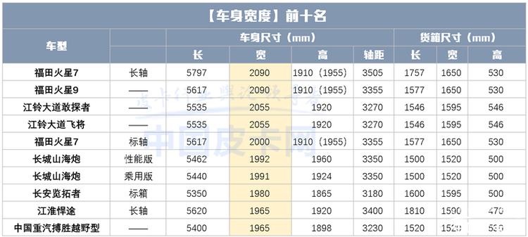 尺寸升级，体验升级 最新国产皮卡尺寸汇总