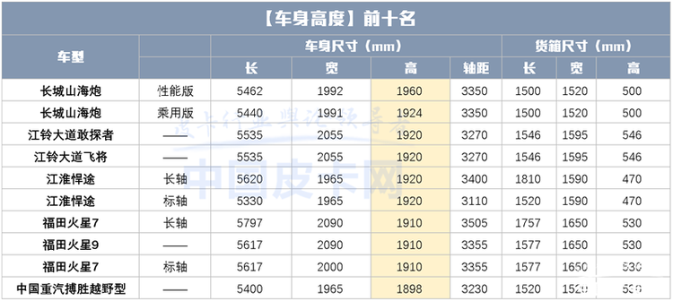 尺寸升级，体验升级 最新国产皮卡尺寸汇总