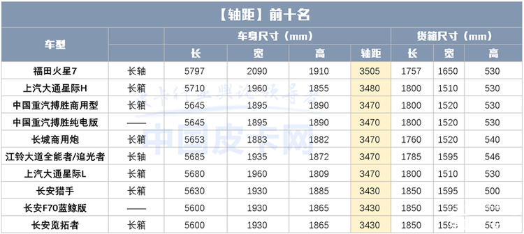 尺寸升级，体验升级 最新国产皮卡尺寸汇总