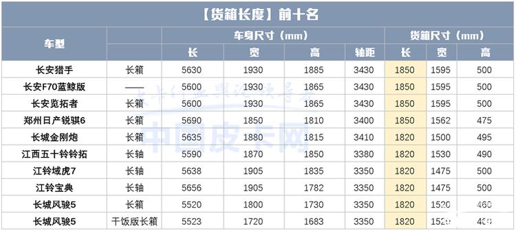 尺寸升级，体验升级 最新国产皮卡尺寸汇总