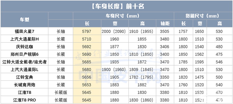 尺寸升级，体验升级 最新国产皮卡尺寸汇总