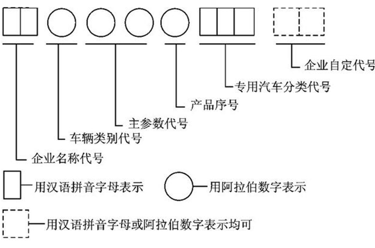 一期内容解答全部疑惑 浅析汽车产品编号规则与“小专皮卡”