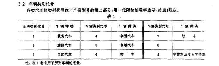 一期内容解答全部疑惑 浅析汽车产品编号规则与“小专皮卡”