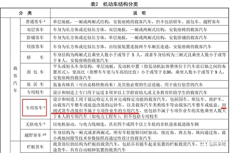 一期内容解答全部疑惑 浅析汽车产品编号规则与“小专皮卡”