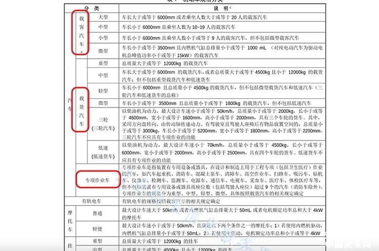 一期内容解答全部疑惑 浅析汽车产品编号规则与“小专皮卡”