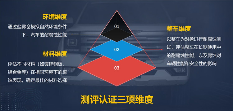 高于国家标准 “耐腐蚀之星”认证究竟怎么测？