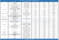 大扭矩时代到来 最新国产柴油皮卡动力大盘点