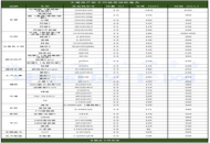 高功率+高扭矩 最新国产汽油皮卡动力大盘点