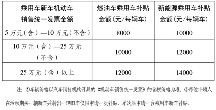 皮卡也在补贴范围 首个支持皮卡“以旧换新”的地区来了！