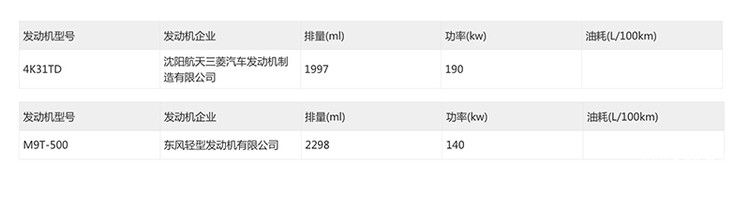 将定名为元野Z9 郑州日产全新皮卡工信部过审