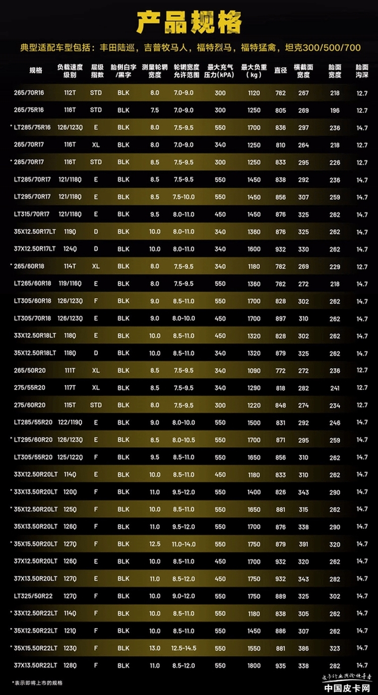 AT轮胎升级不犯愁 皮卡主流轮胎规格汇总