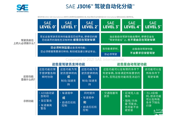 盘点具备L2级驾驶辅助的皮卡车型 能够为用车带来怎样的便利？