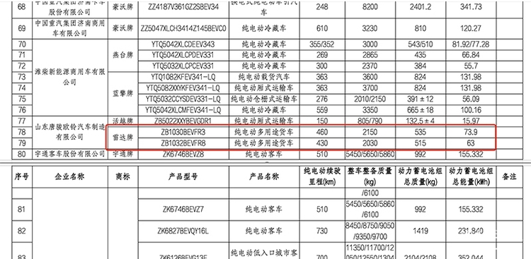 “卷”出新高度 雷达RD5或将杀入皮卡主销价格腹地