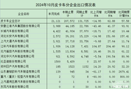 江淮皮卡晋升出口销量第一皮卡品牌：意料之外又情理之中