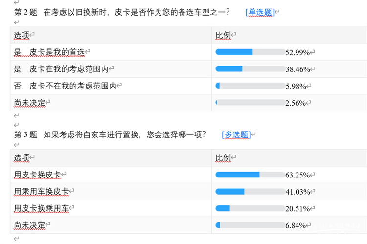 汽车促消费，勿忘皮卡民生车