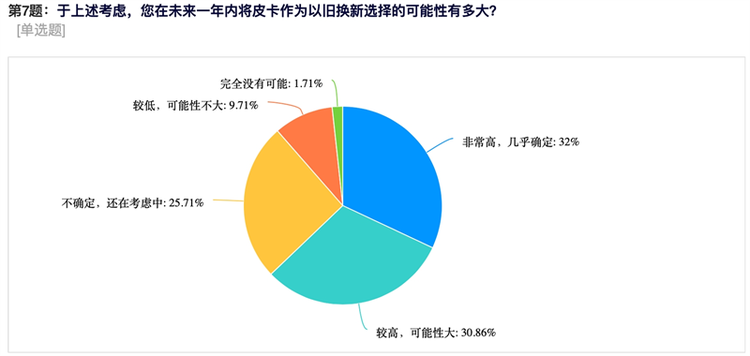 支持皮卡以旧换新势在必行！皮卡用户调研报告出炉