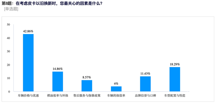 支持皮卡以旧换新势在必行！皮卡用户调研报告出炉