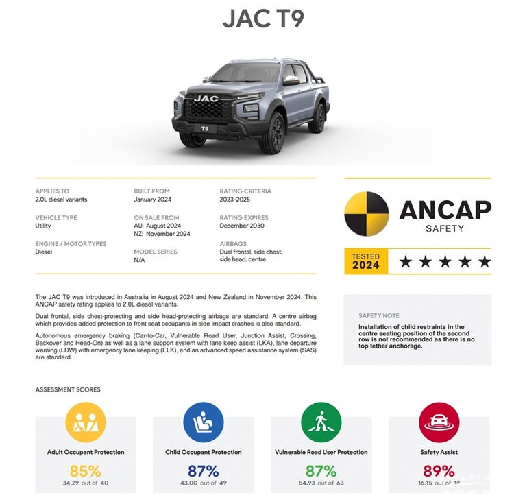 皮卡也安全  2024年获得五星碰撞成绩皮卡车型盘点