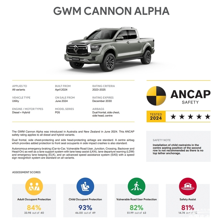 皮卡也安全  2024年获得五星碰撞成绩皮卡车型盘点