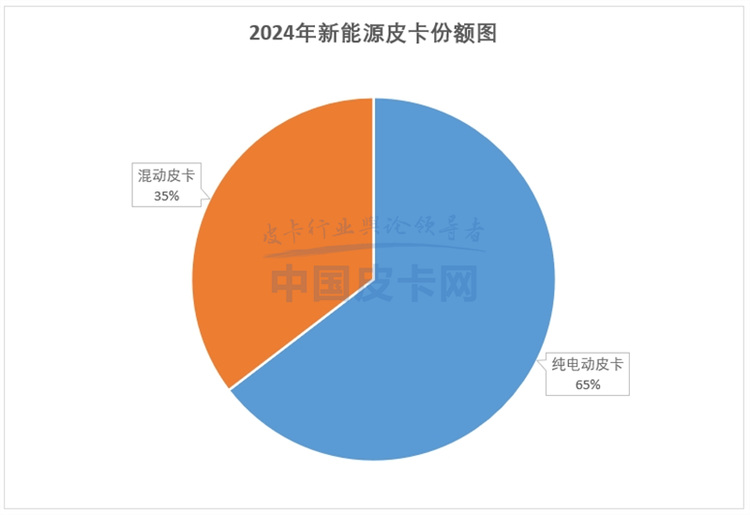 销量增长止步难掩蓝海市场潜力，2024年国产皮卡市场解析