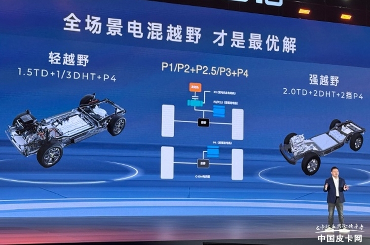 为“小白”科普 这些与混动皮卡有关的词汇都代表哪些含义？