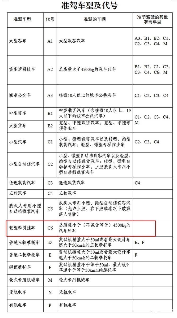 开皮卡千万别犯这6大致命错误！第四条90%司机中招，分分钟罚到肉疼！