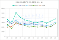 TOP 5格局生变 比亚迪首夺出口王 4月皮卡市场洗牌