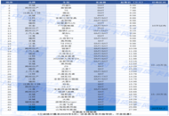 最低6.98万 40款汽油皮卡价格图谱出炉