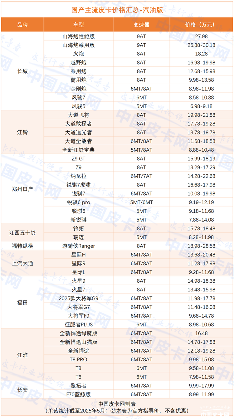 最低6.98万 40款汽油皮卡价格图谱出炉