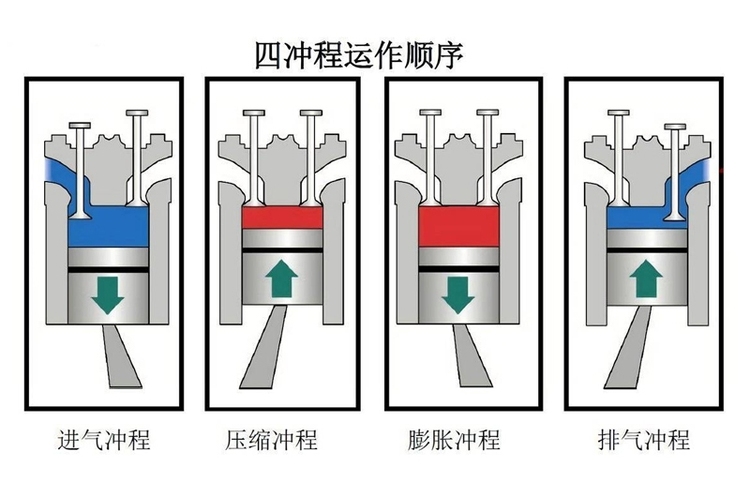 自驾游高峰期到了 开皮卡出远门这一点千万别忽视！