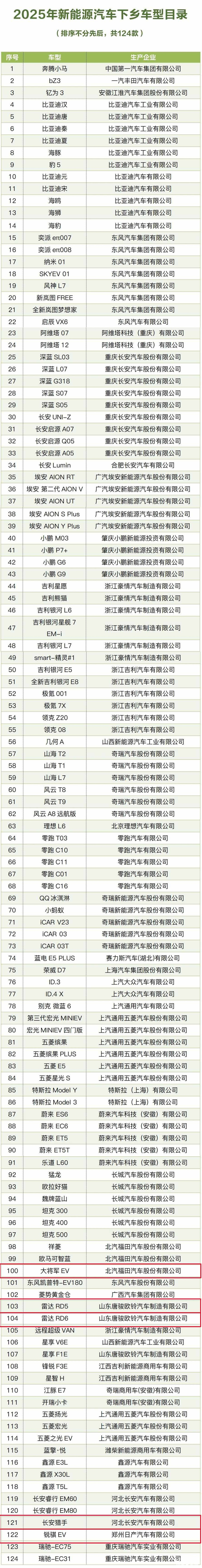 8大品牌激战新能源皮卡 20款车型价格一览