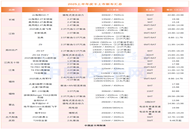 30款新车定调2025：上半年皮卡新车四大趋势揭秘