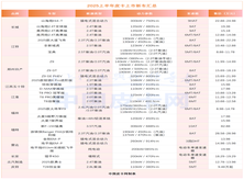 30款新车定调2025：上半年皮卡新车四大趋势揭秘