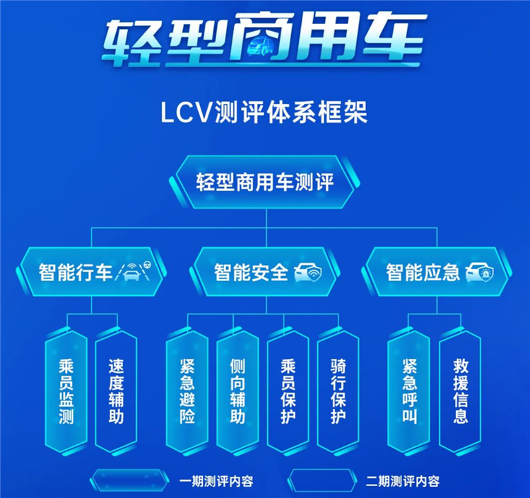 IVISTA中国智能汽车指数负责人张强：皮卡在智能化方面表现更为全面