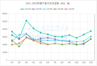 长城守擂、郑州日产逆袭、新能源爆发 2025皮卡半年报出炉