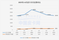 翻倍增长+7.3%渗透率！新能源皮卡正在改写市场规则