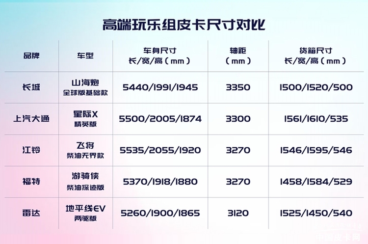 “体型”大比拼 帮你挑选一台足够大的皮卡！