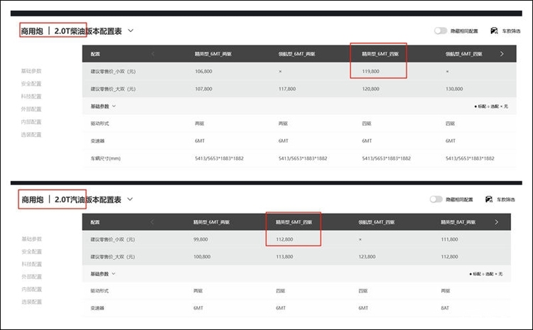 皮卡动力二选一救命指南！汽油VS柴油这样选不吃亏
