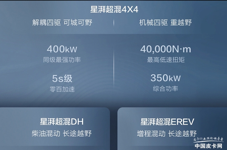 涵盖四大核心领域 浅析上汽大通皮卡“星栈平台”